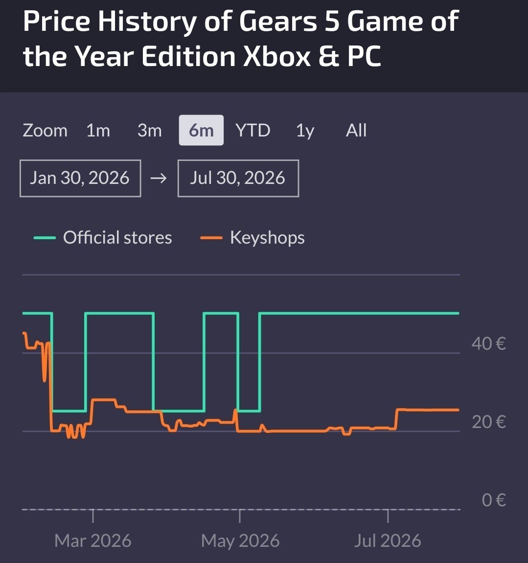 Zloe1x's tweet photo. @iCheckVibes @DOC_DARK1985 Are you sure? Not in Germany, and I have not found any information that it was available for that price in the Xbox Store in other countries. https://t.co/vRAsar6qw5