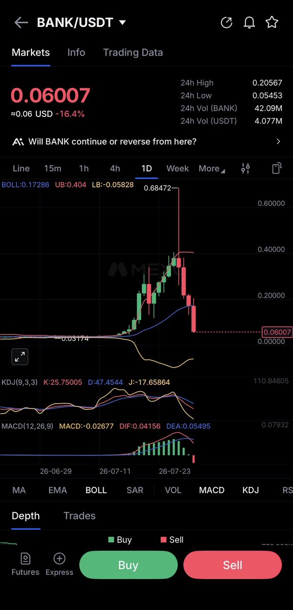 cryptosclock's tweet photo. It is precisely these kinds of actions that undermine trust in cryptocurrency and cause harm. (BANK) Rug Pull https://t.co/3rhGrNOa9w