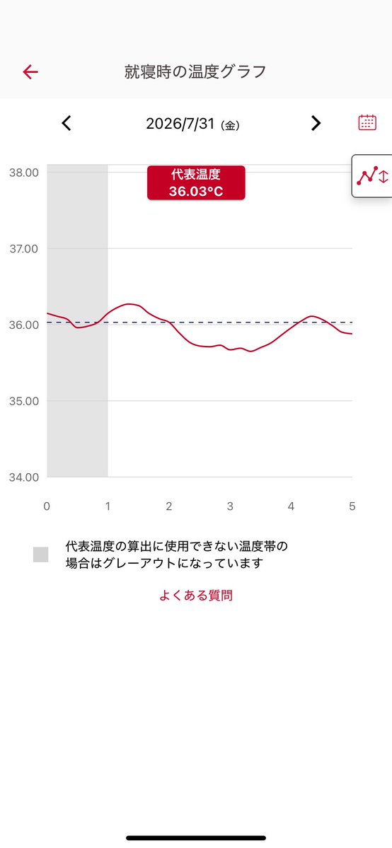 refmirror's tweet photo. おはようございます。今日は5時間5分寝ました。 https://t.co/sazmM3vkvM