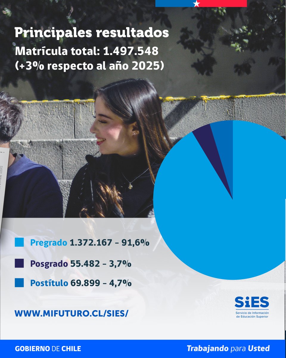 Subsecretaría de Educación Superior tweet media