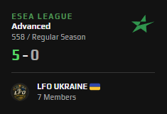 w1deboyaep's tweet photo. We won 2 matches in a row✅
vs Benched Gods 16-13 😎
vs OldBoys 1-0 technical lose😓

Going 5-0 ESEA Advanced 😎

We are LFO Ukraine 🇺🇦
DMs are open for inquiries! 📩 RTs appreciated! 📷 #LFO #CS2LF #CS2 https://t.co/CNMoqjpcw6