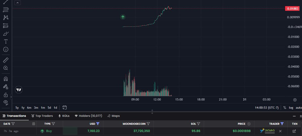 Liquiditybob's tweet photo. and the bundled wallet that got the second purchase 

8cVmC6qbNnHtUhmXi3zTKPKHYBGjYEsPhvmPt1ZK5dh5 https://t.co/fUouR4qzlb