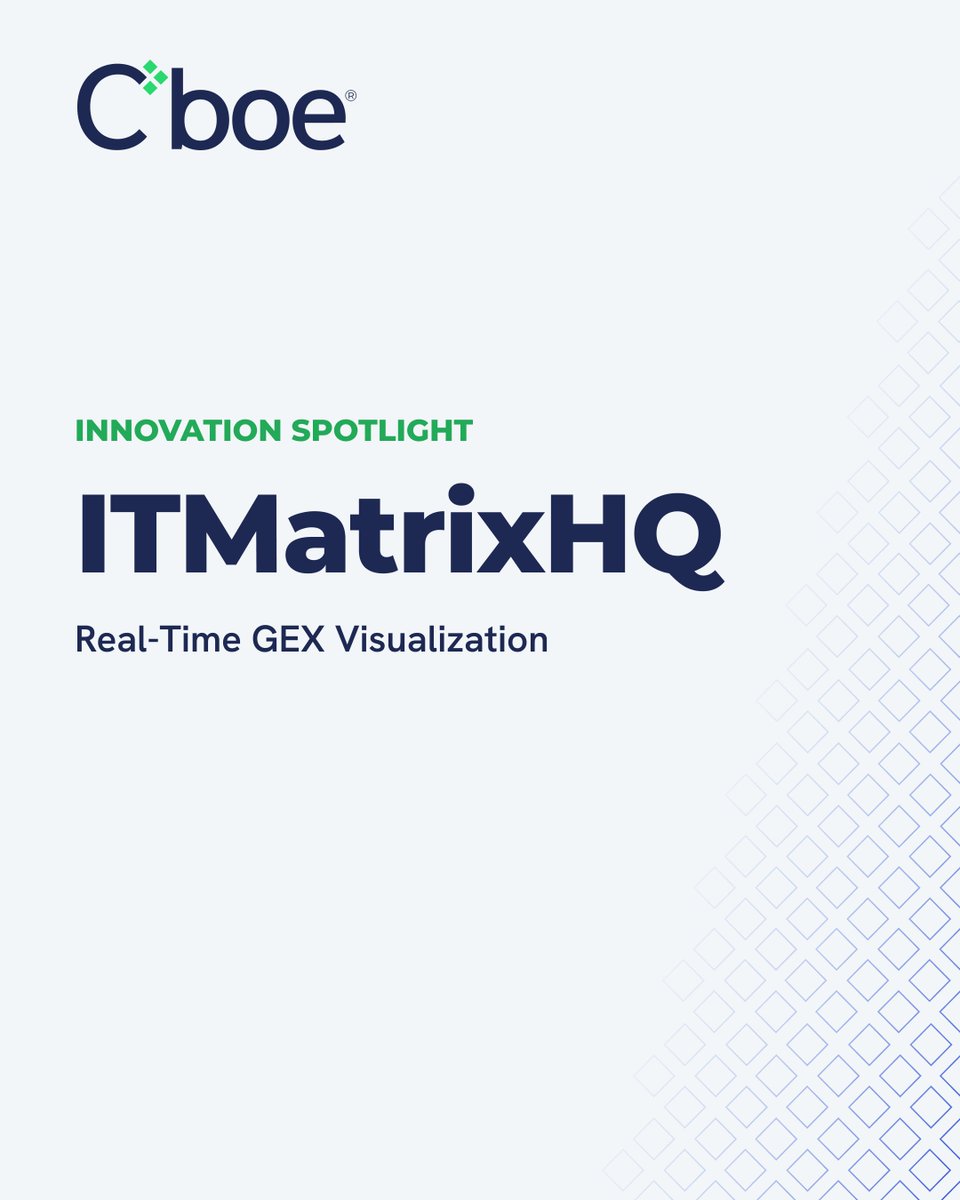 Cboe tweet media
