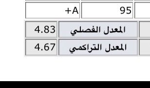 1iqp0's tweet photo. بعد ماطلعت التخصصات توي استوعب معدلي https://t.co/ZrGRnaSvDR