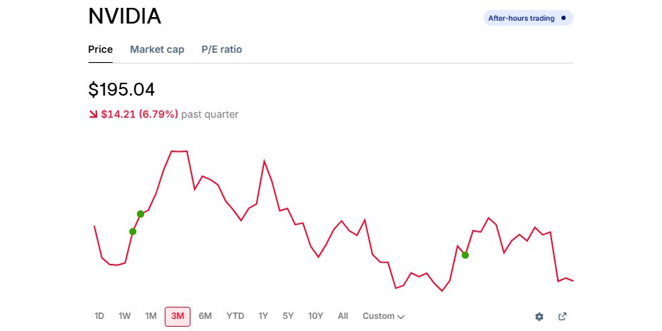 Sam_Badawi's tweet photo. Michael Burry is pressing his bearish semiconductor view, adding to short positions in $MU, $NVDA, and $SOXX.

At the same time, he increased long positions in $LULU, $FLUT, $DKNG, and $ZTS, signaling selective bullish bets outside of AI and semiconductors. https://t.co/HhI8OFkMgt