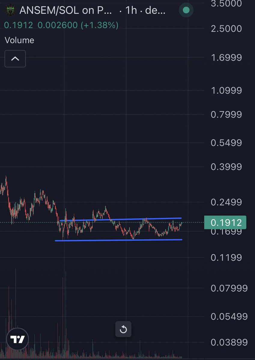 CryptoCowboy_AU's tweet photo. People will call me lucky when solana:9cRCn9rGT8V2imeM2BaKs13yhMEais3ruM3rPvTGpump breaks out. 

In hindsight it will be obvious. Pretty sad everyone on solana has PTSD and refuses to believe in anything. 

This isn’t just another meme though. This is @blknoiz06 legacy. https://t.co/OJoqdO79nw