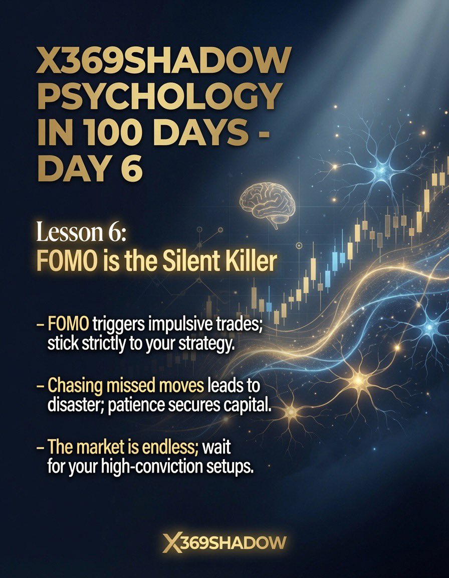 x369shadow's tweet photo. #Day 6 

#Lesson 6: #FOMO is the Silent Killer

Fear of Missing Out destroys more accounts than bad #analysis

The market will always give you another opportunity
A forced trade rarely does

Missing a move is temporary
A bad entry can be permanent

#Trading #Psychology #Mindset https://t.co/Sb7tsu5YGT