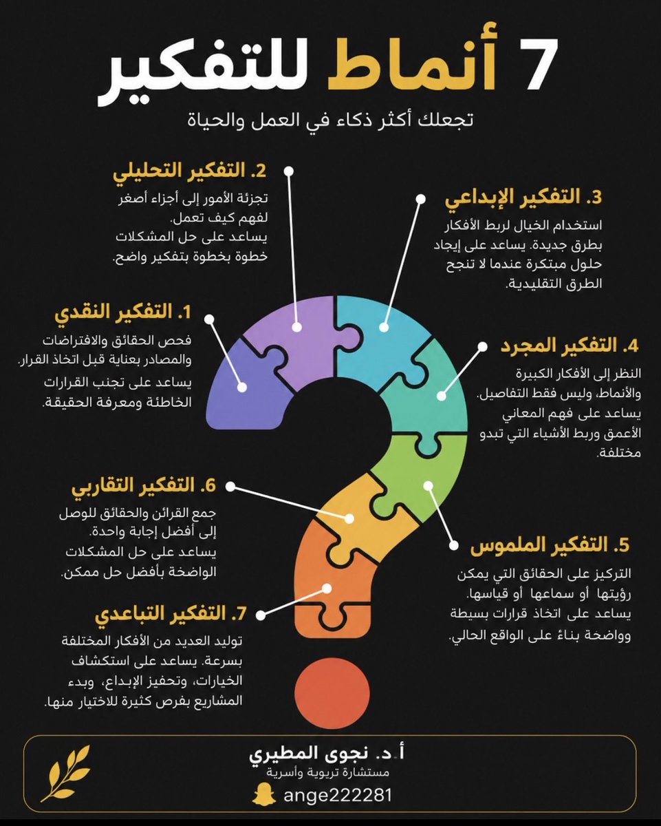 ange22228's tweet photo. 7 أنماط للتفكير.

#تربويات_نجوى
#دراسات_علمية https://t.co/WFCv9ghDNj