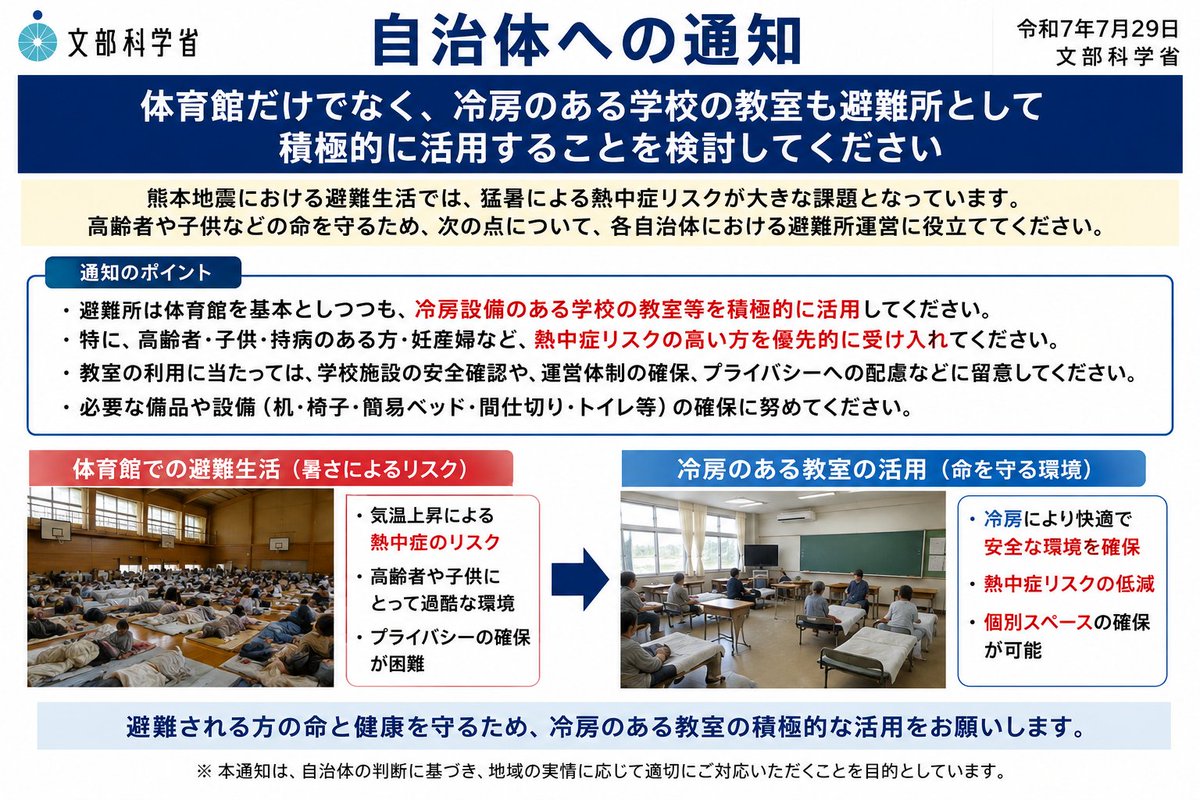 txwr8Bea6M70648's tweet photo. 日本共産党って本当にとんでもない政党やな。

体育館のエアコンの設置率が低い事しか発信しないけど、

学校の教室のエアコン普及率が100％なのを発信しないからな。

日教組から支持されているにも関わらず。

もし、エアコンの使える教室を解放していない学校があったら、それは日教組から支持されている日本共産党の怠慢だよ。

募金を呼びかける前にやる事やれよ。