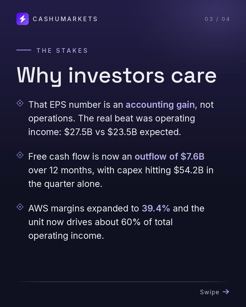CashuMarkets's tweet photo. 🚨 Amazon just CRUSHED their Q2 earnings report. Except one thing has investors concerned. Swipe to learn more ➡️
What do you think about this? 🤔
Visit the link in our bio to never miss any market updates ✅
---------------------------------------------
#Amazon #AWS #Crypto #economy #cash #earnings #Q2 #stockmarket #marketnews #markets #cashumarkets #news #investors #investing #stocknews #stocks