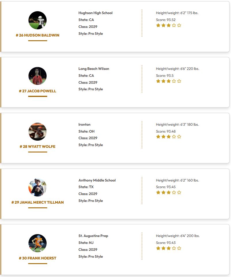 QBHitList's tweet photo. @QBHitList TOP 200 Rankings

(Class of 2029 Pro Style QB's)

➡️➡️➡️Complete '29 QB Rankings https://t.co/YTLlJUs7Ir

#21-40 Ranked

#QBHLTop200

https://t.co/oI5gMh0b6e

@Sullivan_Caleb7 @ryan_trocki_qb @MTConway0 @kitzzz_10 @Hudson_Baldwin8 @JamalMercyTQB1 @LKeopuhiwa @Levi_Dean29 @5_willorr @coophoeg @JMTuaniga @NikoBladow