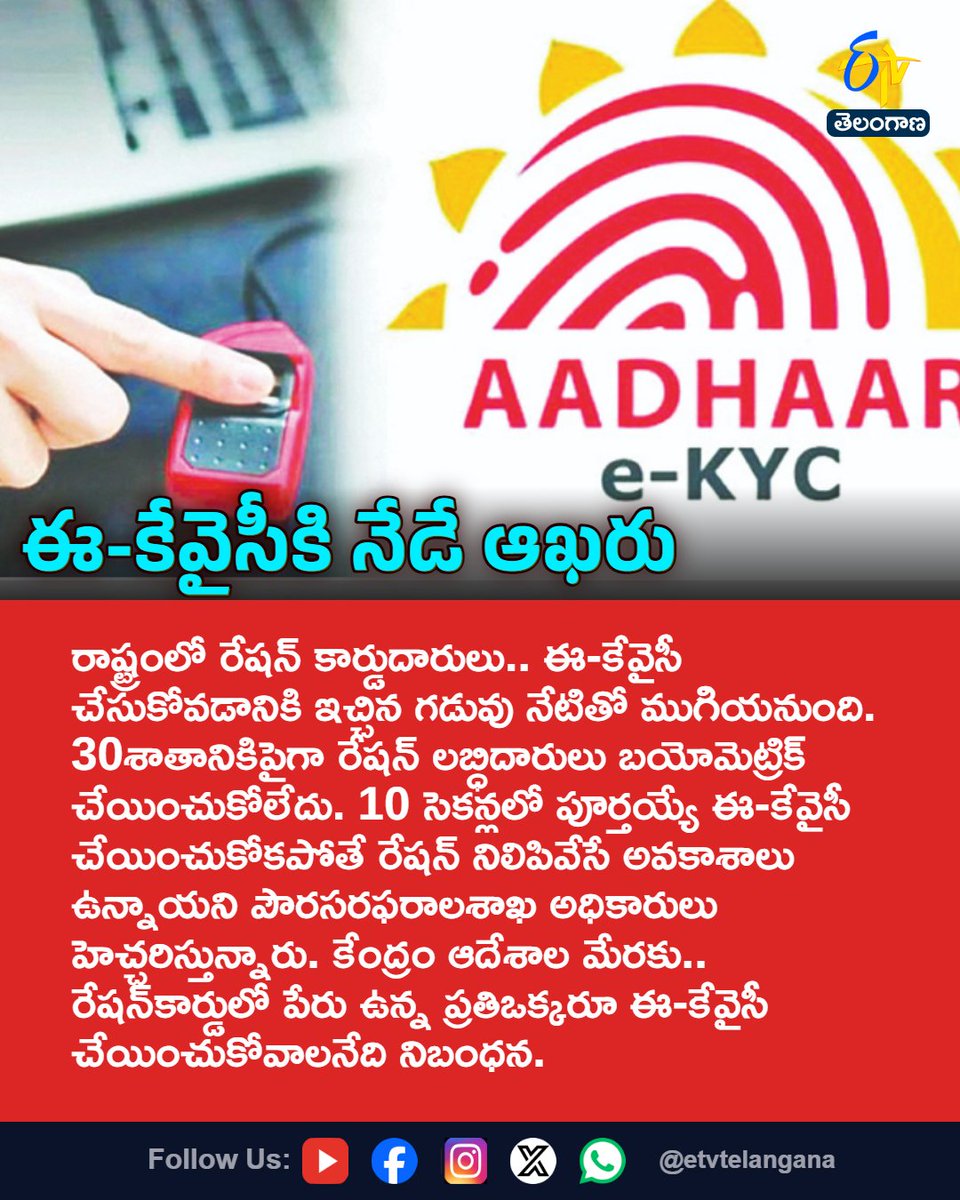 etvtelangana's tweet photo. ఈ-కేవైసీకి నేడే ఆఖరు
For More LIVE Updates Click This Link
https://t.co/J7l3k76SGA
#eKYC
#RationCard
#CivilSupplies
#FreeRation
#eKYCDeadline
#Etvtgbreaking https://t.co/8A8P6iZCNK