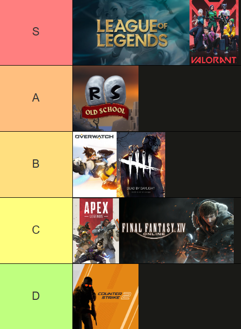 SaskioLoL's tweet photo. Ranking games on how good they are for edating https://t.co/NEP7o81otp