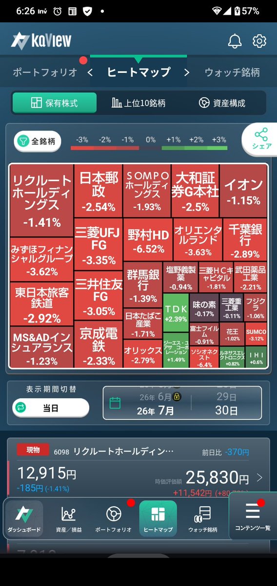 n_terui's tweet photo. 7/30 6:25

🫜株民とFX戦士皆様おはようです

アメリカ時間の💱ドル円の介入と、昨日の日経で生きた心地がしない😂

今日の日経は🌋爆上げ🌋でしょうけど為替は全モはないわ

皆様ガンガレ💪‼️

#投資 #日経平均 #FX #NISA https://t.co/1yQ0sdxv7G