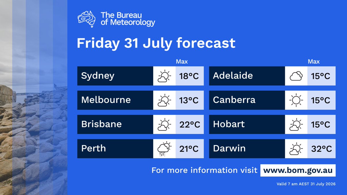 BOM_au's tweet photo. Here's today's forecast for capital cities around Australia.

For the latest forecasts and warnings, visit our website https://t.co/jlOoTZL1iF or the BOM Weather app. https://t.co/pvdcM5OmeN