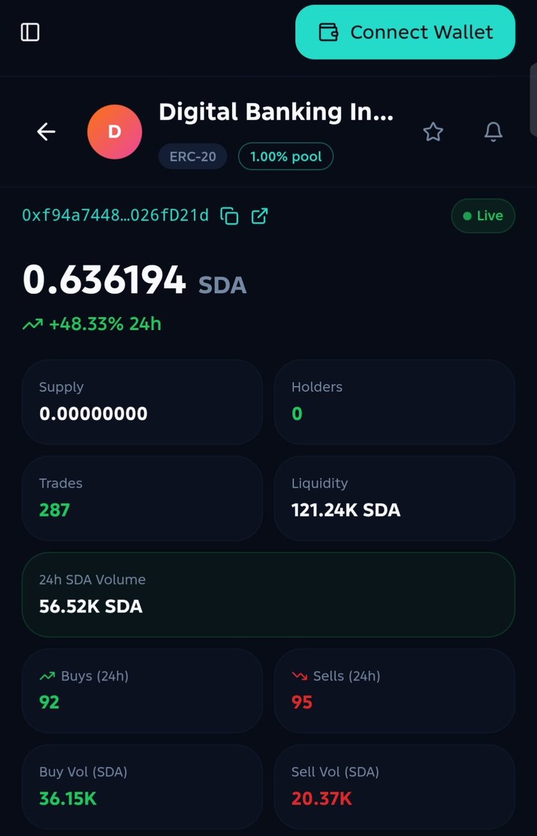 SIDRA DEX marketplace tweet media