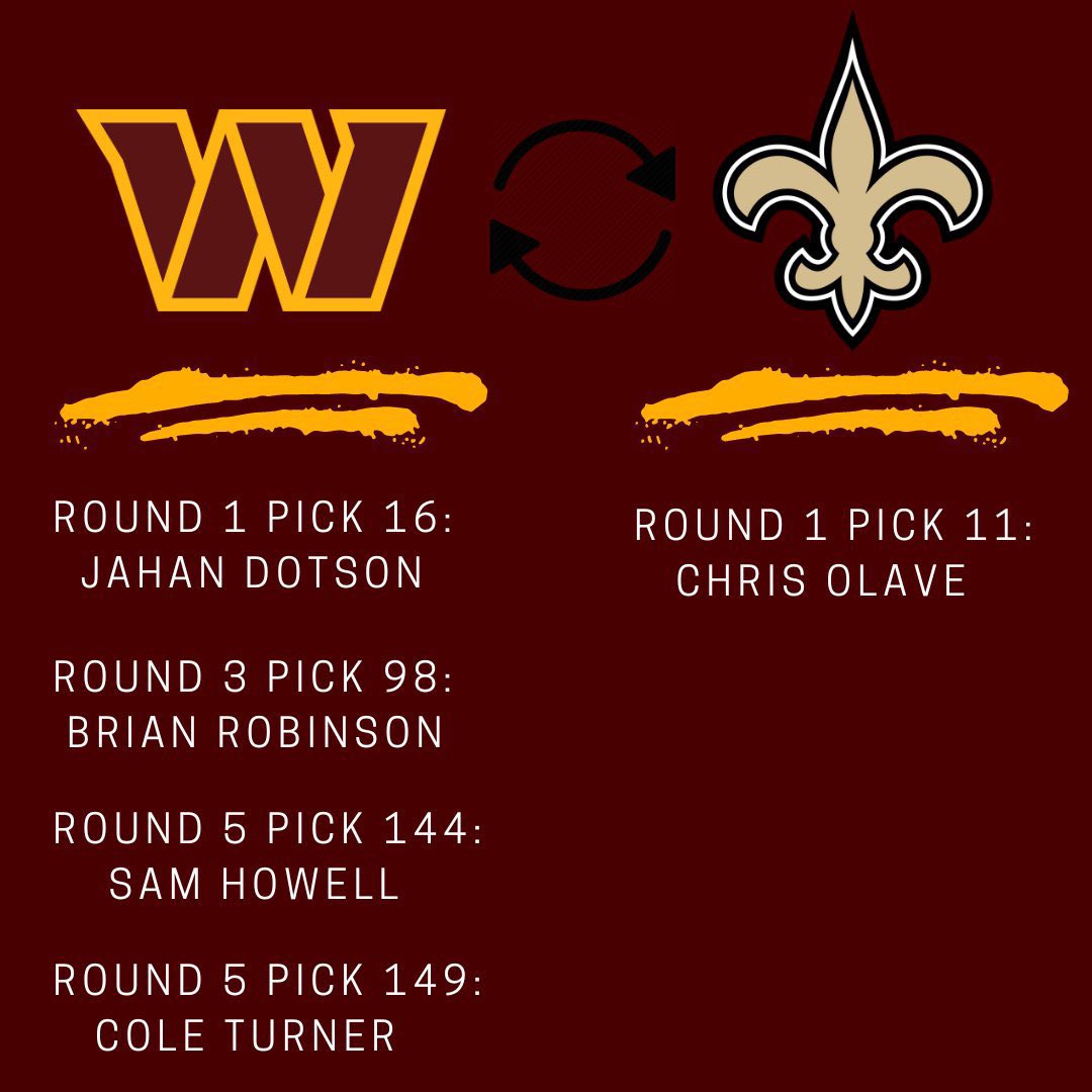 DhaCuteOne's tweet photo. @AdamSchefter Good thing that the NFL’s best quadruplets of Sam Howell, Jahan Dotson, Brian Robinson and Cole Turner are all THRIVING with the Commanders right now! 😒 https://t.co/io0MmYZQMA