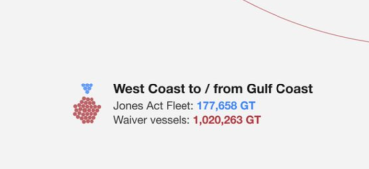 macroyne's tweet photo. @mercoglianos @cpgrabow An entire route that was apparently almost entirely unserviced by jones act vessels seems notable here https://t.co/Q9CImDYsqG