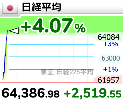 相場変動お知らせ tweet media