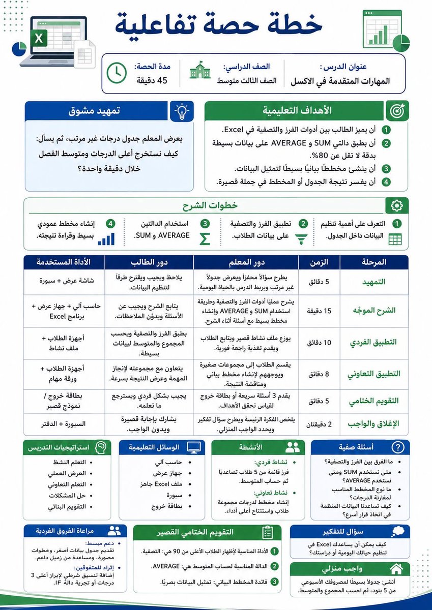 ali_alqhtani05's tweet photo. مع بداية العام الدراسي… هذا من البرومبتات التي تختصر على المعلم وقت التحضير 👌

حوّل أي درس إلى خطة حصة تفاعلية جاهزة للتنفيذ، تشمل الأهداف والتمهيد والشرح والأنشطة والتقويم والواجب.

غيّر فقط: عنوان الدرس، الصف، ومدة الحصة.

البرومبت جاهز للنسخ في التعليق الأول 👇

#وزارة_التعليم #المعلمين