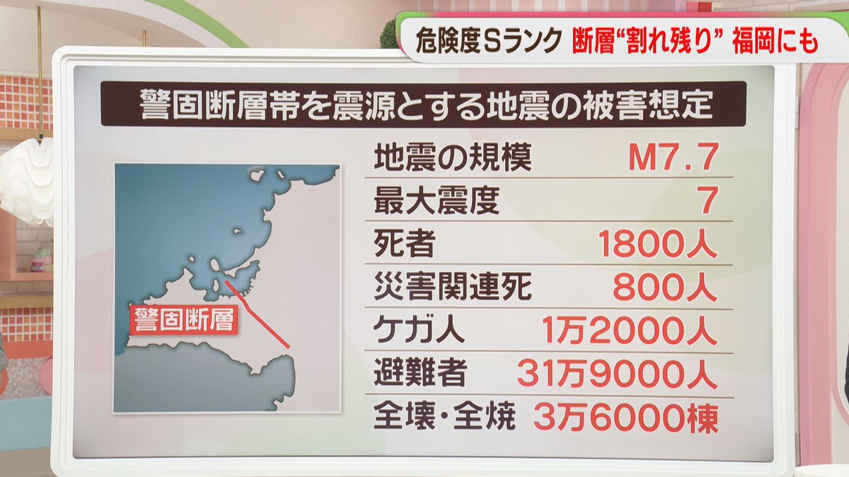FBS_NEWS5's tweet photo. 警固断層帯も「割れ残りリスク」被害想定は死者1800人・災害関連死800人・避難者31万9000人　専門家は
#FBSニュース #福岡 

👇👇ニュースはこちら👇👇
https://t.co/vFT3ps80YE https://t.co/HhSHXDe4zX