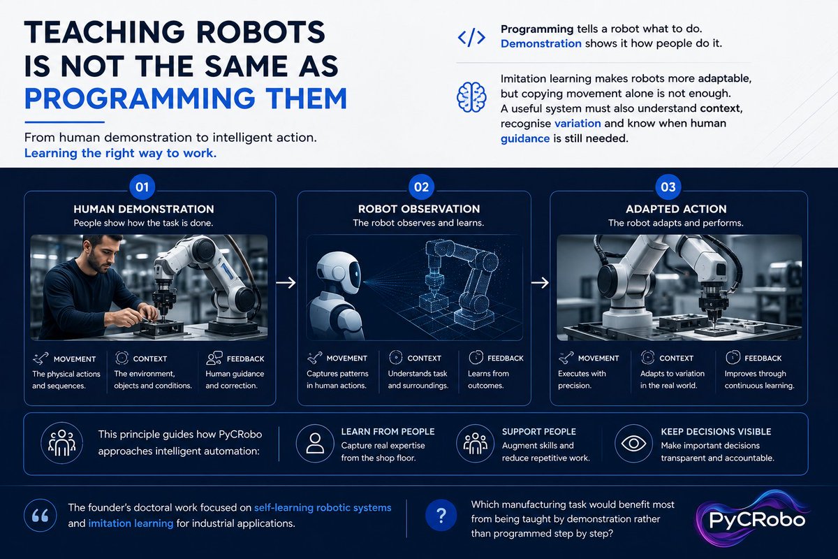 PyCRoboLtd's tweet photo. Programming tells a robot what to do.

Demonstration shows it how people do it.

The difficult part is learning context, variation and when human guidance is still needed.

#Robotics #ImitationLearning #PyCRobo https://t.co/dBdkx5yphw
