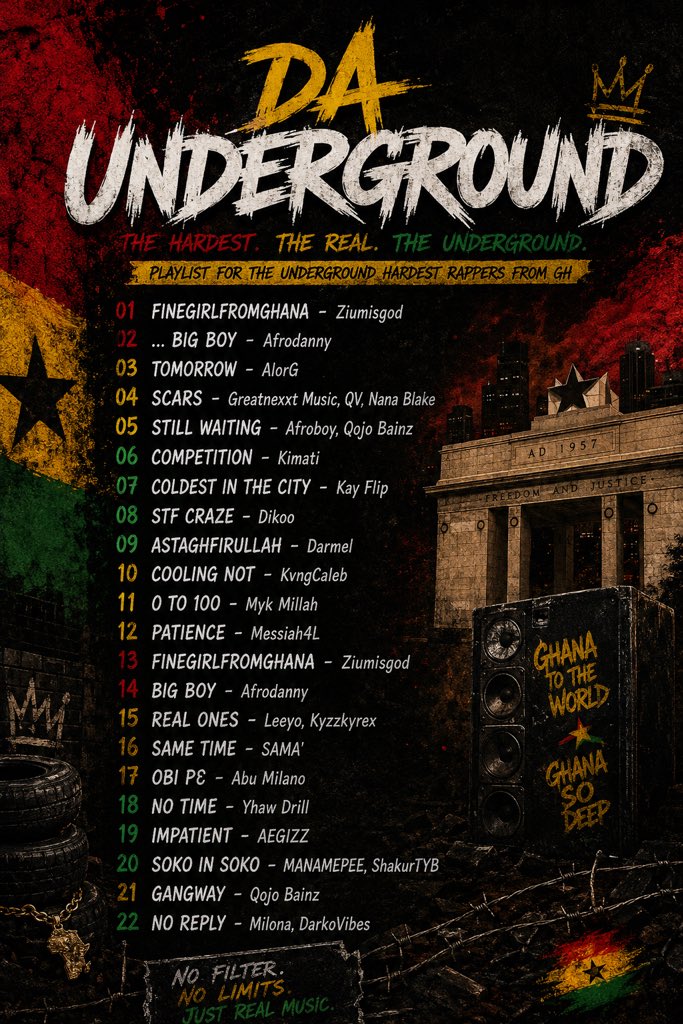 dastubbornboy's tweet photo. 🚨🔔EXCL PLAYLIST NOW ON SPOTIFY!!!  DA UNDERGROUND 🇬🇭
@oddreef one for the culture 
STREAM HERE: https://t.co/ppsSPFMuVl

Ft @alorgisarebel @samawvv @Kayflip_ @milonamusic @bainzmusic @afroboygh @kvcalebofficial @manamepee  and many more talents https://t.co/8XPRC5x13N