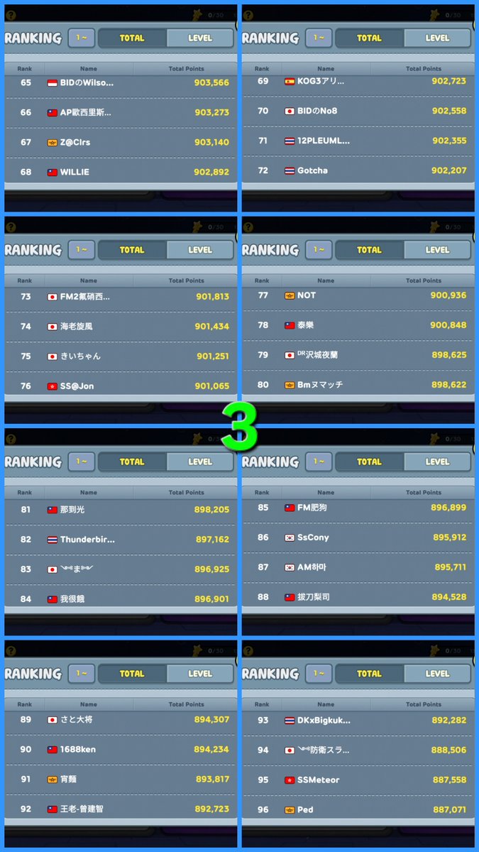 MoonyLunas's tweet photo. 迷路イベント(2026年7月31日終了)✨🌐🎯
非公式スコア・ランキング(1位~120位)🤍🏆☺️
入賞された皆さん、おめでとうございます!👏🎉✨🤩
#LINEレンジャー
#LineRangers https://t.co/hQnPKfJr4Q