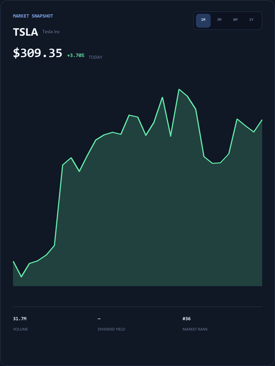 JasonStephany25's tweet photo. #TSLA Get exclusive daily insights on US stocks, in-depth analysis of trending stocks, and real-time market alerts.
Join my WhatsApp community for real-time analysis, support/resistance levels, and swing trading strategies.

https://t.co/jaaoBaWzk6

#TSLA #USStocks https://t.co/oIVYktosw9