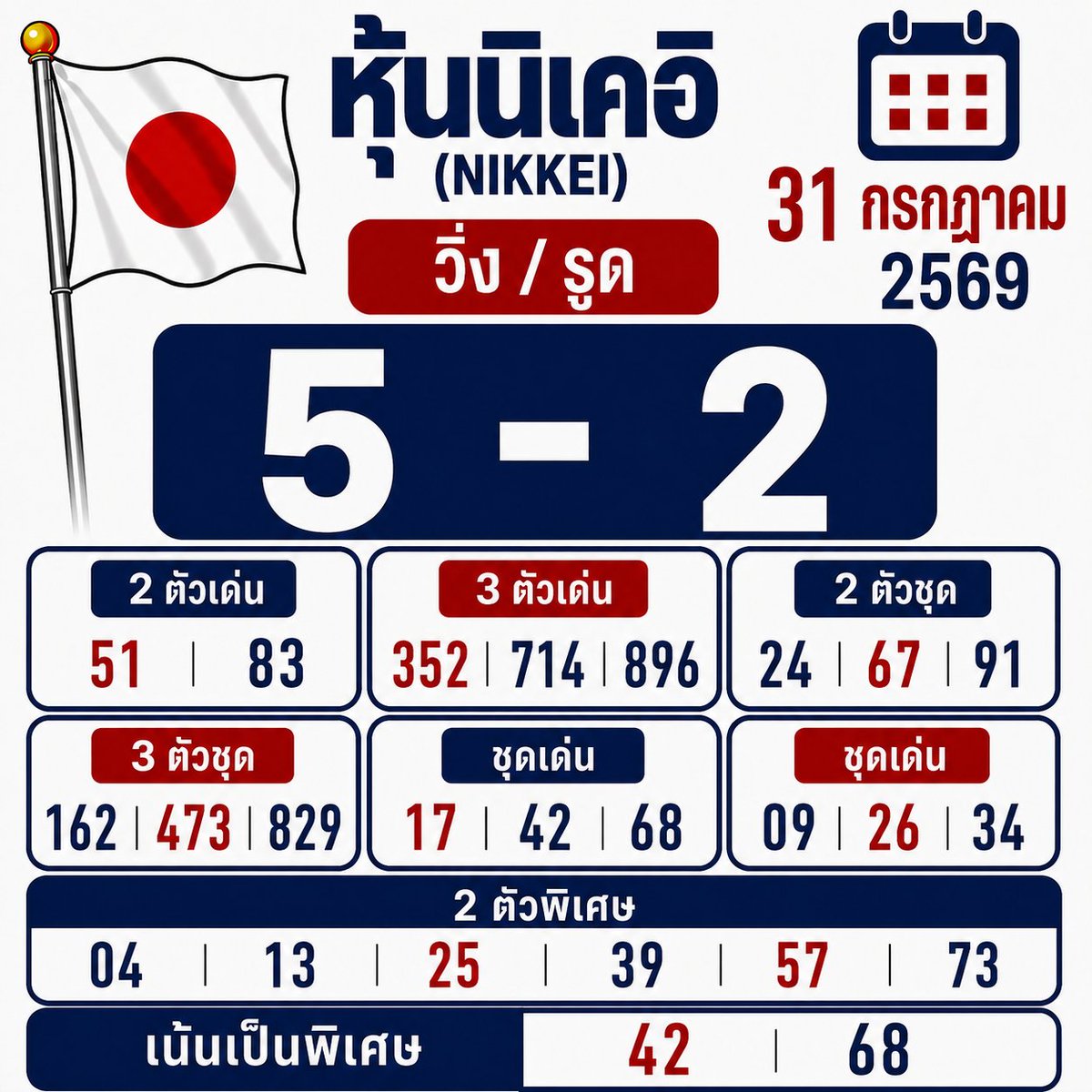 dabstier's tweet photo. แนวทางนิเคอิ เช้า บ่าย🇯🇵
วันที่ 31/07/69 
#นิเคอิ #หุ้นนิเคอิ #หุ้นวันนี้ https://t.co/lTx3IBDAzq