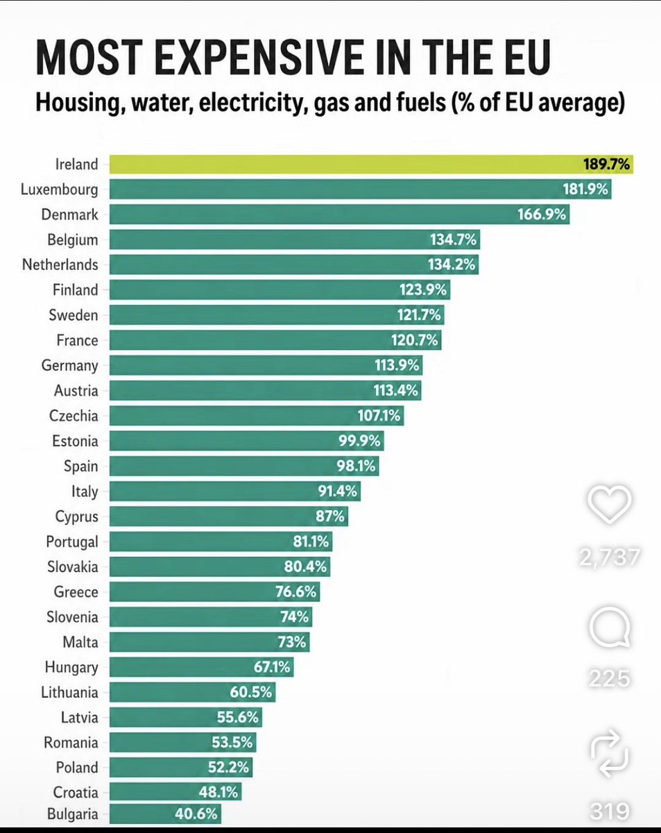 WatchdogTh96012's tweet photo. Rip off Ireland. https://t.co/KQgNMGdTWj