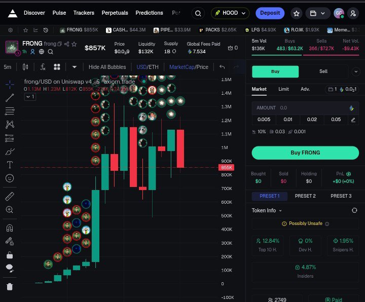 Gc_Promise's tweet photo. 🆕 New token! Alert 🚨🚨
💡Currently at $857k MC 
⚖️ATH - $1.3Mk

🚀Launched 1hrs ago
🏄Volume 3.8M 👾Holders 2,800
🌍Global fees 7.6 ETH

Available on #ROBINHOOD chain

$FRONG 
0x6245e67affA44a23077f0Ea7f981a8DC743a0c47

⚡ ROBINHOOD is available on Axiom Trade – https://t.co/bfwOjhTJbo
📌 Use the link👆 and save 10% off fees