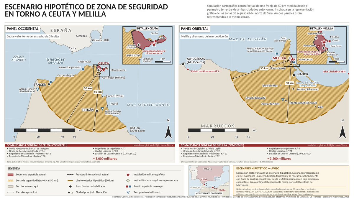 Geopol21's tweet photo. 🇪🇸LA “ZONA COLCHÓN” QUE CAMBIARÍA EL NORTE DE ÁFRICA.

🪖¿Qué supondría proyectar 50 kilómetros tierra adentro desde Ceuta y Melilla?

👇Simulación contrafactual de un escenario que alejaría la frontera actual 50 km tierra adentro alejando la amenaza sobre #Ceuta y #Melilla. https://t.co/yoGQvUSpQV