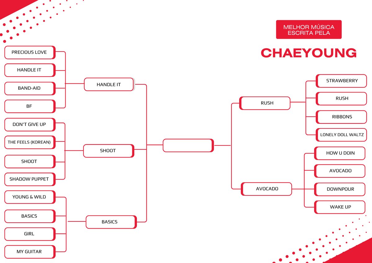 oncetwicebra's tweet photo. Qual a melhor música escrita pela #CHAEYOUNG - Semifinal

Escolha a melhor música da segunda fase pelas enquetes abaixo: https://t.co/VZmNaZdx0L