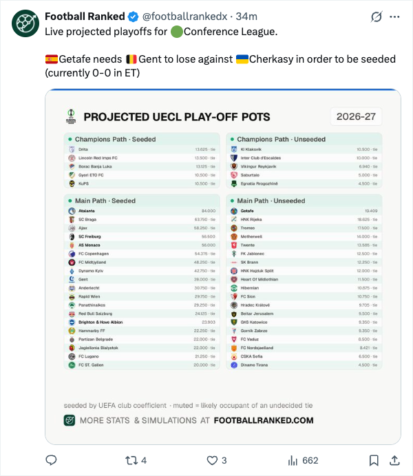 Football Ranked tweet media