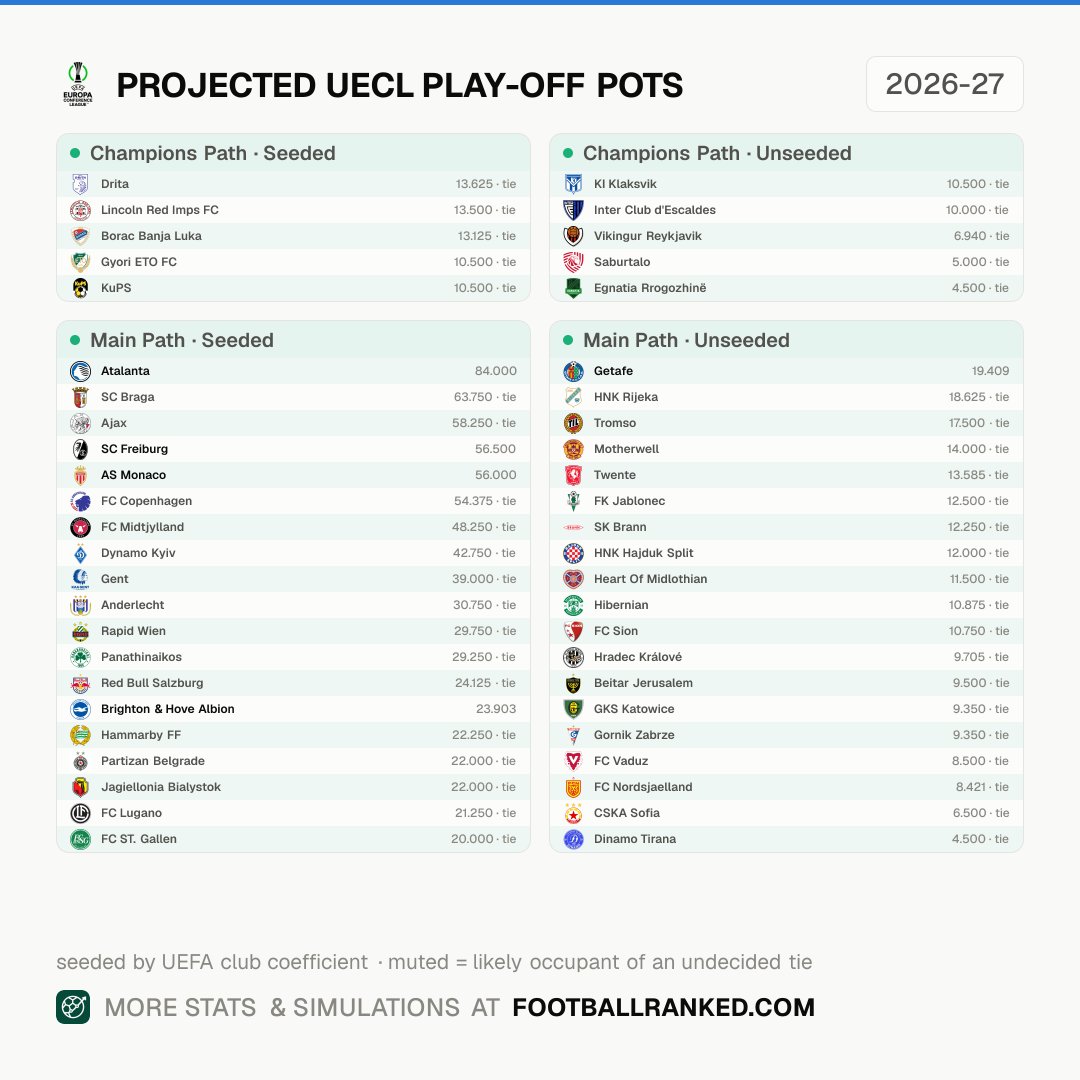 Football Ranked tweet media