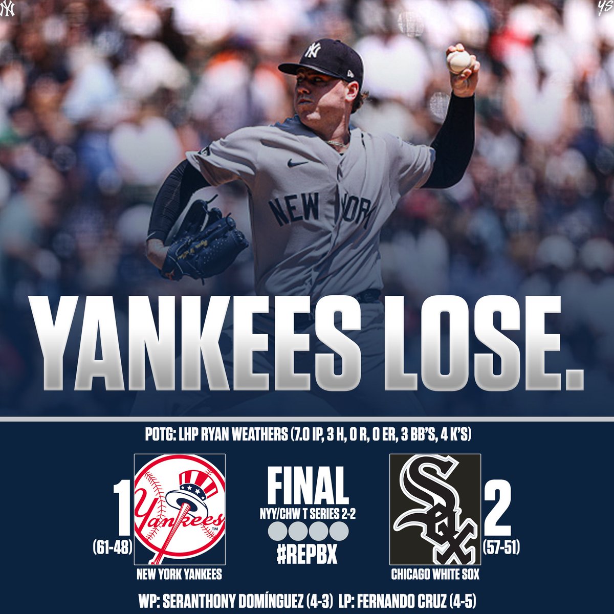_yankeesource's tweet photo. Yankees lose 2-1 to the White Sox in Chicago in 11 innings and end up splitting the four-game set. Swipe right for the box score of the 1️⃣ run that was scored and all of the pitching lines ➡️
#YankeeSource #RepBX #yspostgame26 https://t.co/AvwJcFWzBr