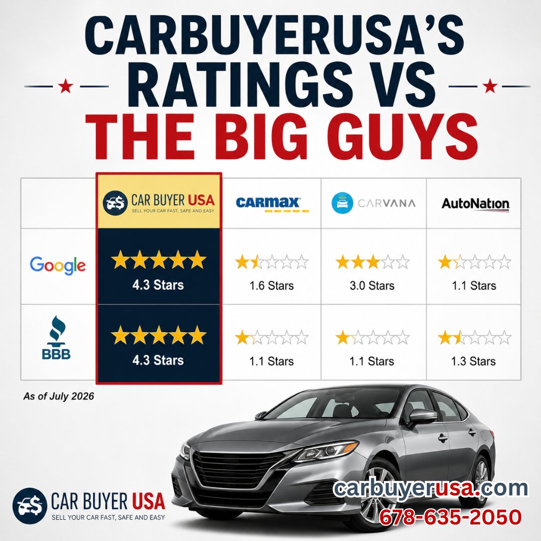 CarBUYERUSA's tweet photo. At CarBuyerUSA, we've never believed that flashy slogans should be the reason someone trusts us with one of their most valuable assets. We believe trust is earned one customer at a time: https://t.co/m95bNDEqps https://t.co/Yb10o2RWkz