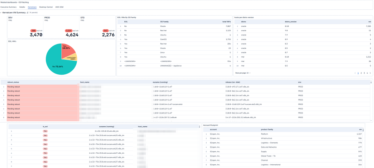 DISHANTTOTADE's tweet photo. The hardest part of building patch dashboards wasn't Kibana — it was realizing "how many hosts?" and "how many patches?" are completely different questions. 4 data sources later, both have answers on one screen 📊 #DataEngineering #Kibana https://t.co/jDvChk8ynB