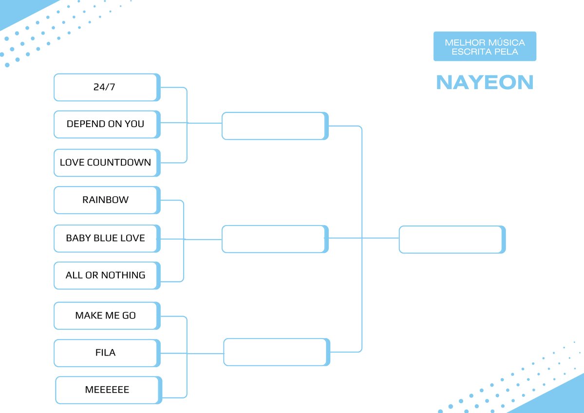 oncetwicebra's tweet photo. Qual a melhor música escrita pela #NAYEON!!

Escolha a melhor música da primeira fase pelas enquetes abaixo: https://t.co/moYfPwOkMt