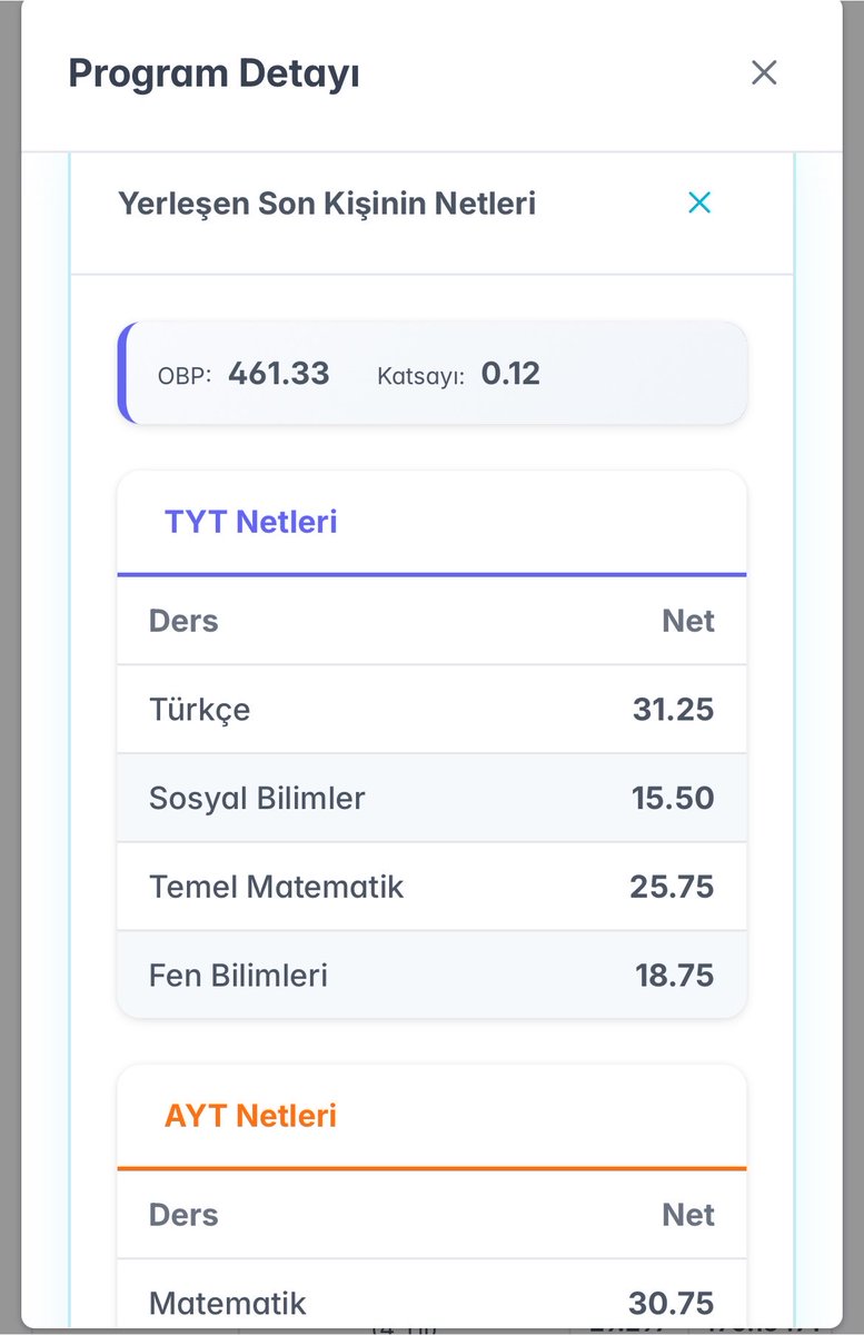 gannicus239's tweet photo. @FinansUz28 @Drantikolinerjk Aynen GSÜ iktisat mezunu boş insan, Hacettepe Hemşirelik(en yüksek tabana sahip) İstanbul Bilgisayar(tabanda kalmış), Marmara Elektrik elektonik(geçememiş) hatta Çukurova diş bile TYT’se sizin asgari zekanızın altında kalmış yani bunların hepsi mal bir siz akıllısınız https://t.co/5Jp5epp2oZ