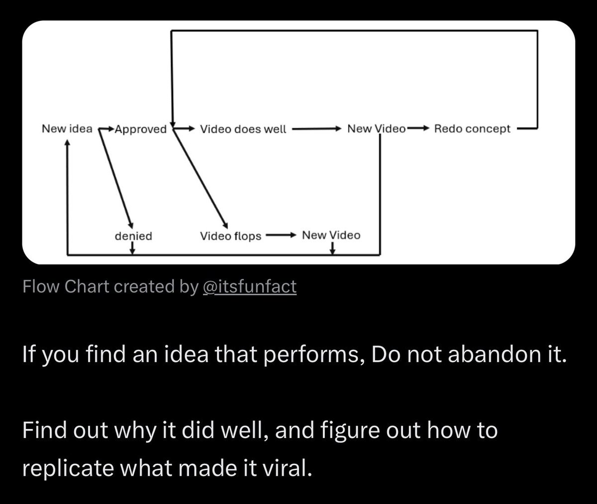 mws's tweet photo. If you plan to take YouTube seriously one day, you should read this when you have time

Really good game in here https://t.co/IJlaI0tO2U