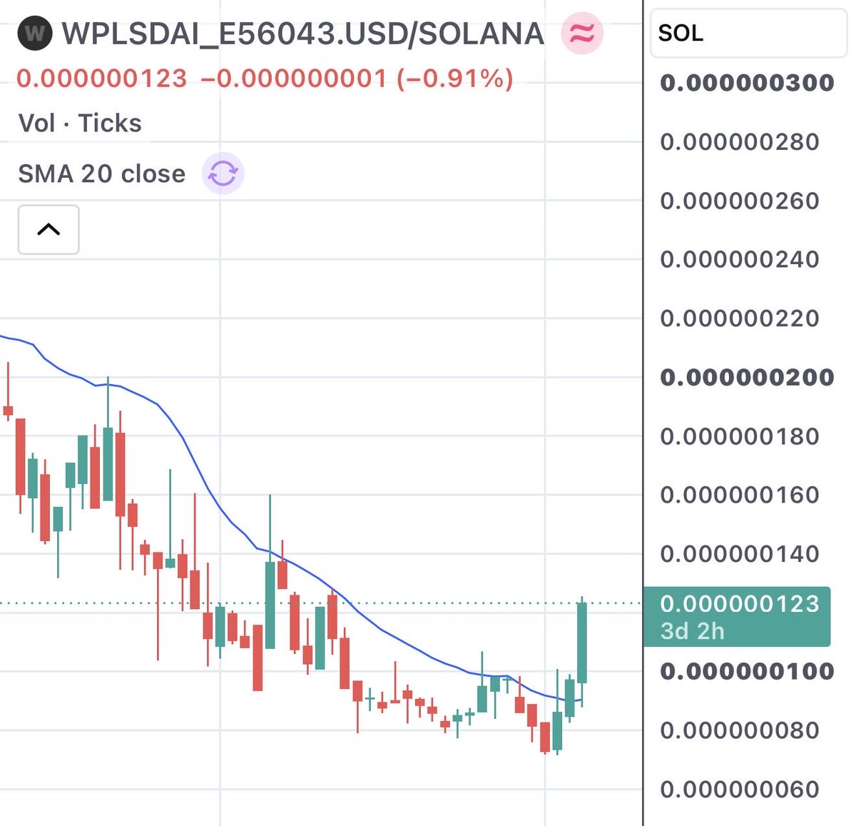 LibertySwapFi's tweet photo. @solana Solana is lagging behind ethereum:0xa882606494d86804b5514e07e6bd2d6a6ee6d68a 

EVM networks are fighting back

Real DeFi is winning https://t.co/XMIUP9e37d