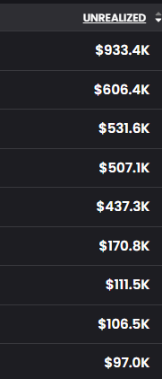 legolasz_crypto's tweet photo. This is how bundled $Hoodrat is on RH. Don't fall for the Furie nonsense. They paid him. He is known to take bribes. 

For my newbies: 12% doesn't mean 12% of the coins liquidity you see on dexscan could dump at once.

It means 12% of all these unrealized gains is tied together. https://t.co/xUekyk1uos