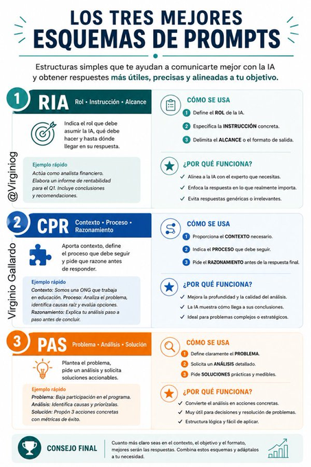 virginiog's tweet photo. Tres esquema clasico de prsompts con tres elementos  

Mi consejo es:  mezclalos segun la situación, crea tu formula  

Para profesionales de elevada complejidad: directivos, técnicos muy cualificados, consultores o gestores públicos el que más recomendaría: RIA + CPR combinados https://t.co/fOsv1Ae9Ox