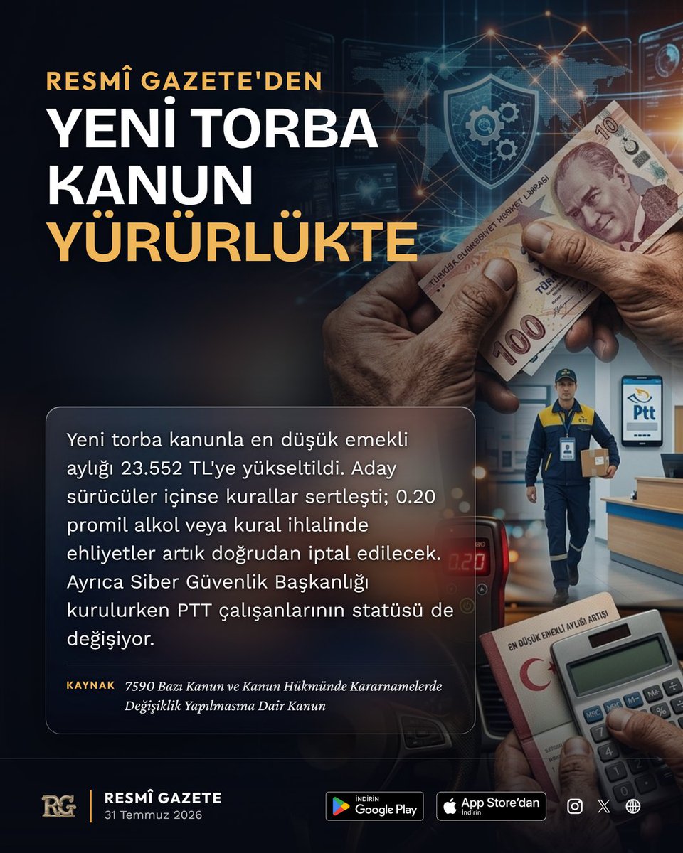 regasapp's tweet photo. RESMÎ GAZETE'DEN YENİ TORBA KANUN YÜRÜRLÜKTE

#resmigazete #hukuk #gündem #mevzuat #emeklizammı #adaysürücülük #sibergüvenlikbaşkanlığı #pttpersonelrejimi #nükleerenerjivergimuafiyeti #trafikcezaları #kamuihalesimütekabiliyet https://t.co/w0nnHEoqKg