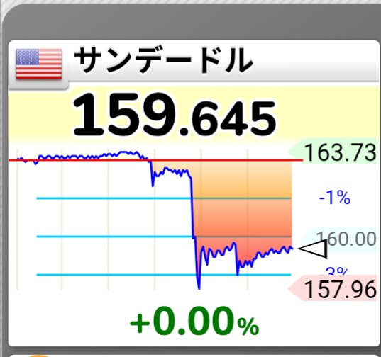 SakuraBurstPJ's tweet photo. ドル円介入だけど、前回のことを振り返ると多分１６４円を目指すきがしてんのよね
だから先物が一旦上がってもまた陰線つけるんじゃないかと警戒

短期トレードできないから、やはり今はついていけない感じ https://t.co/U8Oqg9YrwT