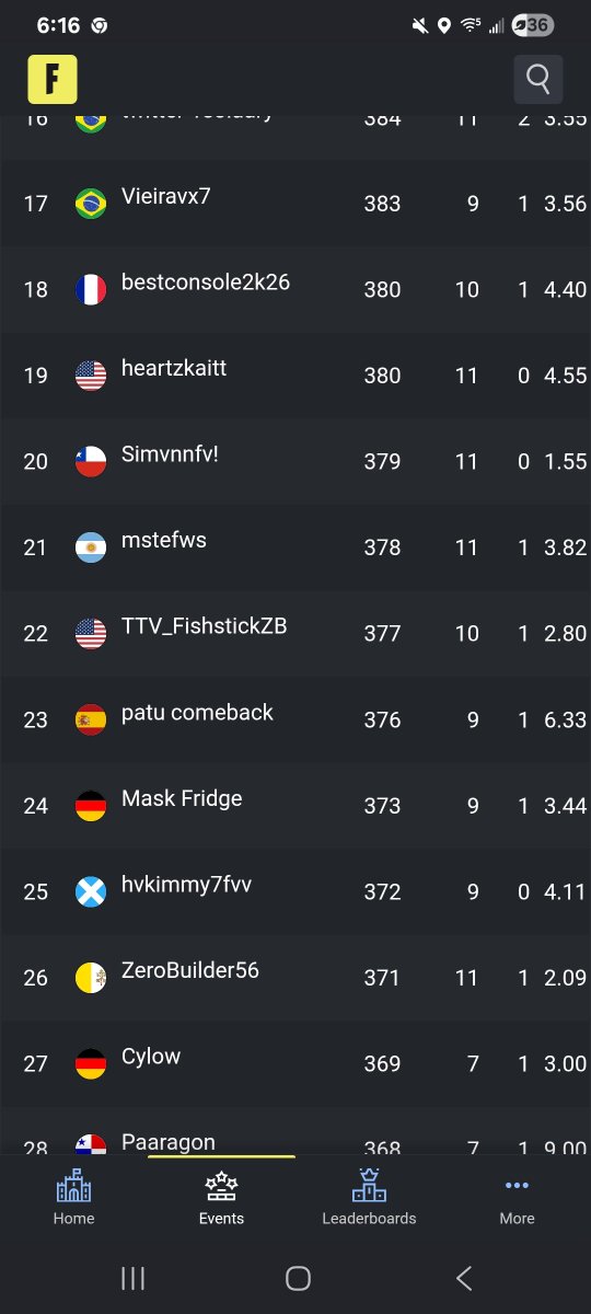 ttv_Fishstickzb's tweet photo. Qualed brazil finals! And barely missed out on EU https://t.co/E4YkfCmCdV