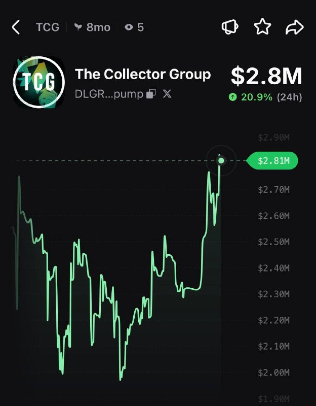 PumpfunEco's tweet photo. $TCG is rallying, currently up 21% in 24 hours 👀 https://t.co/d6ZEKLYTYM