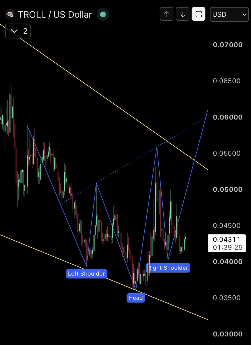 CryptoOmiee's tweet photo. This Weekend we will pump $Troll @Troll_ https://t.co/rFEpEfD7m8